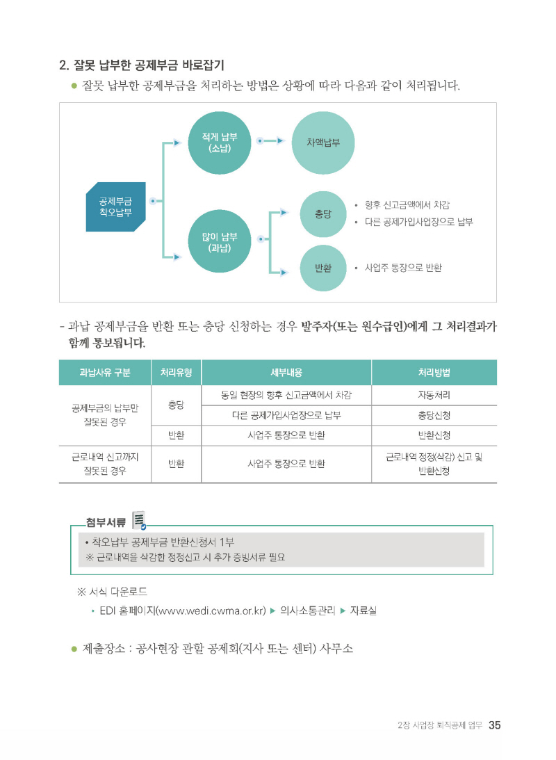 페이지