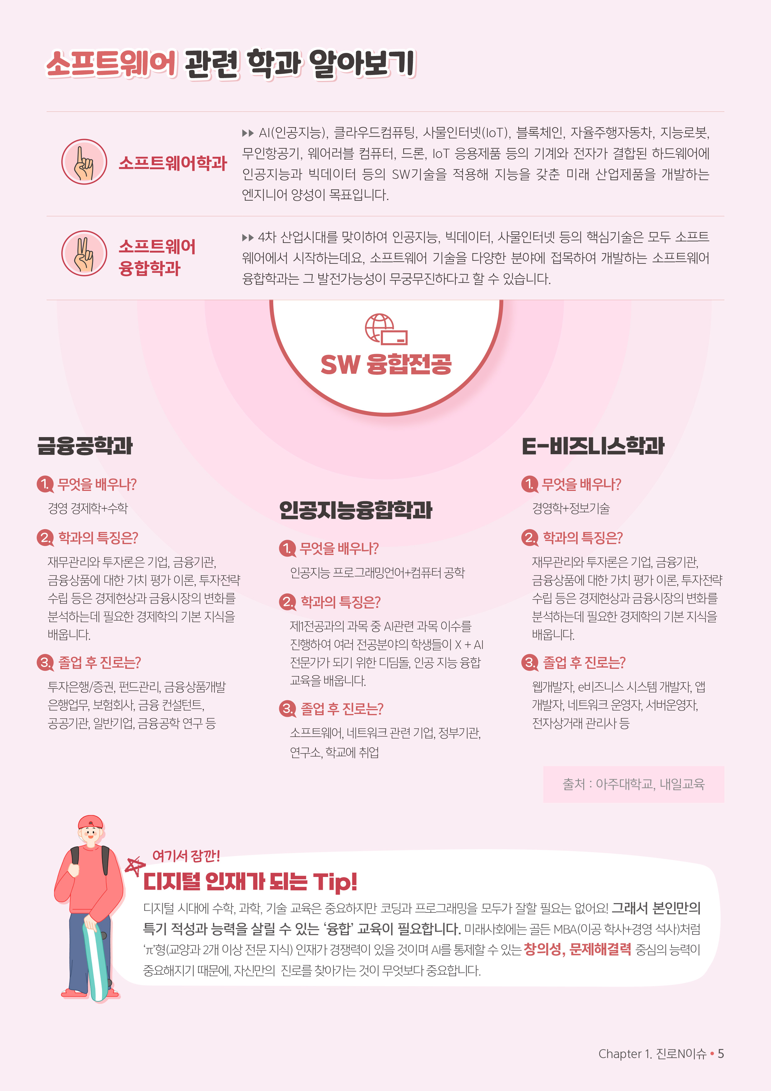 페이지