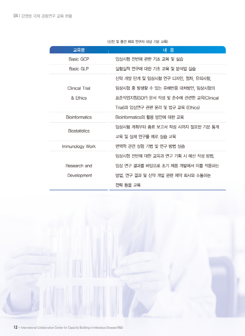 12페이지