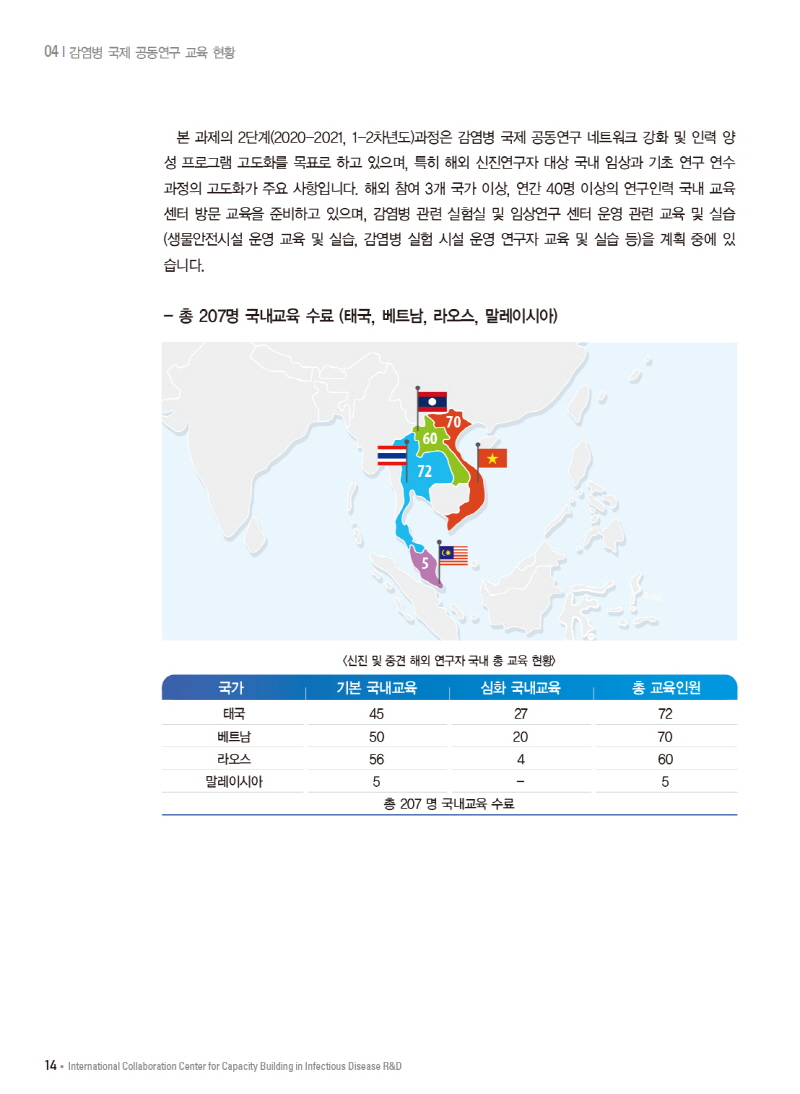 14페이지