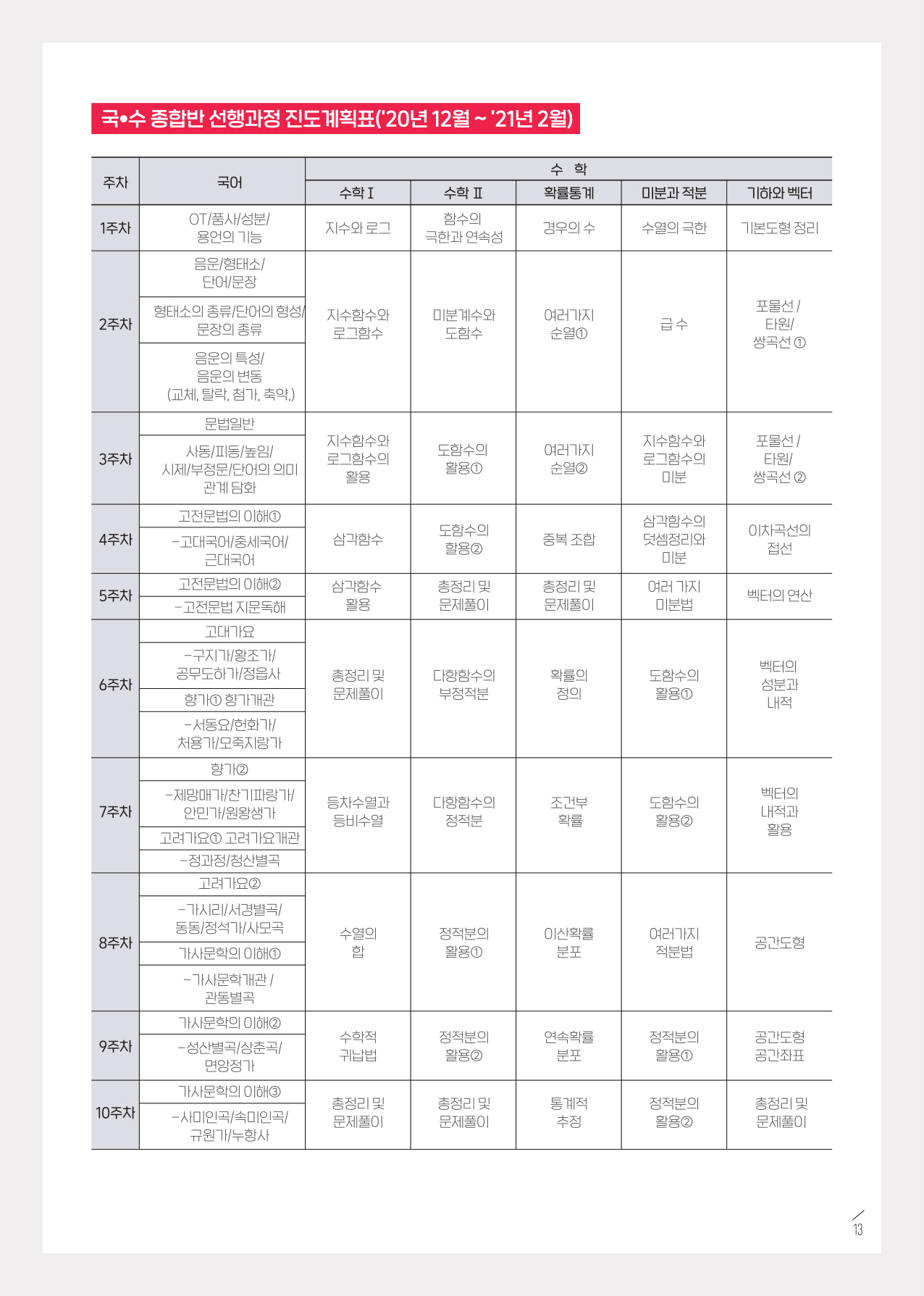 페이지
