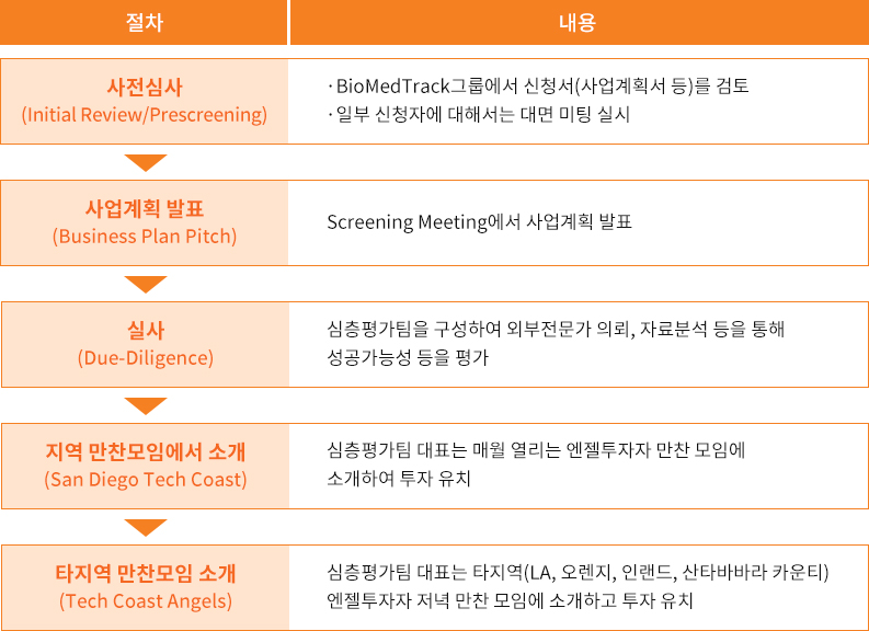 표