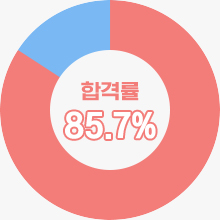 합격률 85.7%