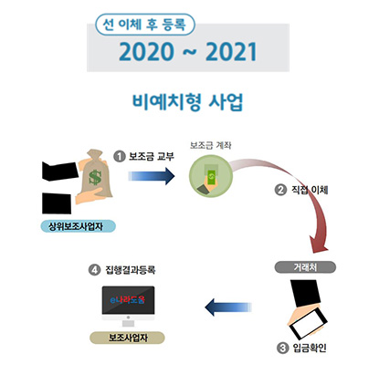 비예치형 사업