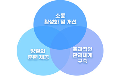 바이오캠퍼스 커뮤니티 운영 중점사항