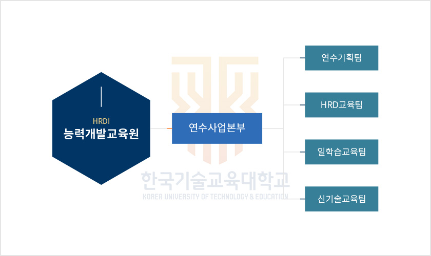 능력개발교육원 조직도