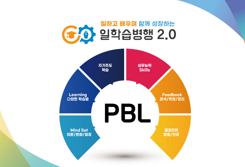 일하고 배우며 함께 성장하는 일학습병행 2.0 PBL