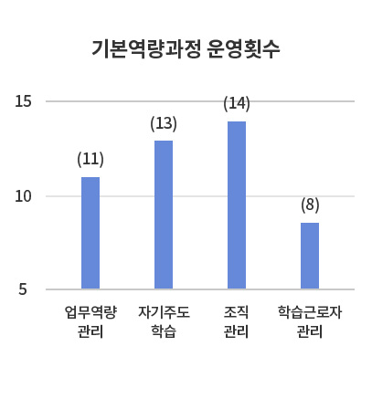 2022 직무연수 로드맵