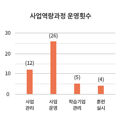 2022 직무연수 로드맵