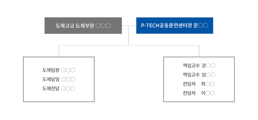 기업현장교사 기본역량