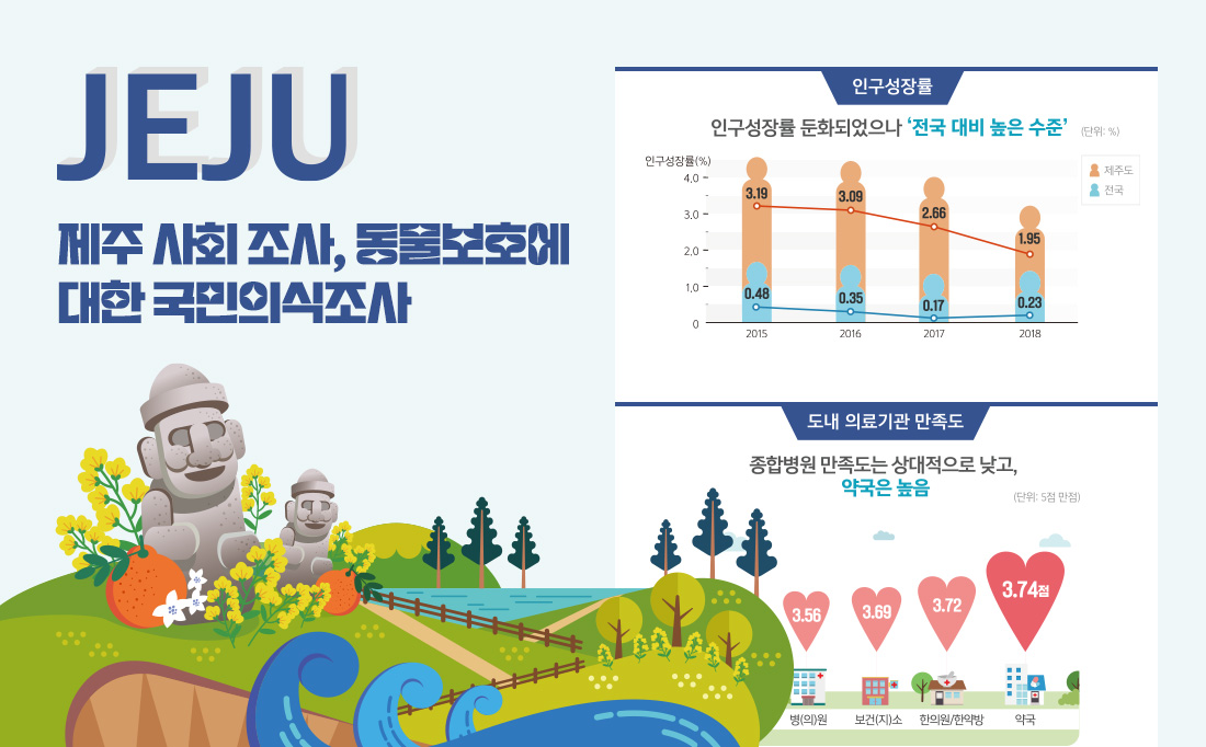 [INFOGRAPHY]제주사회 국민의식조사