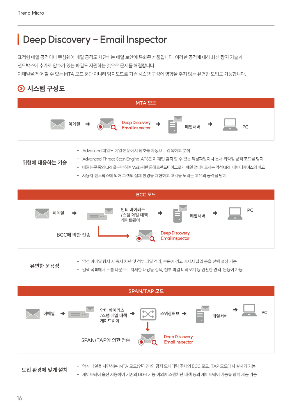 16페이지