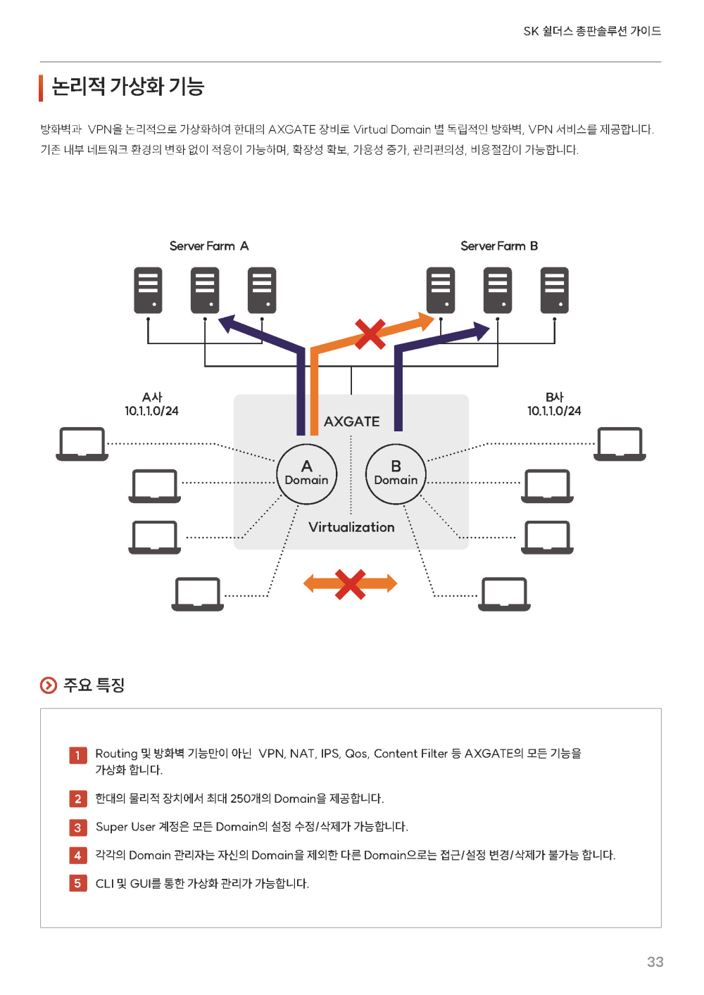 페이지