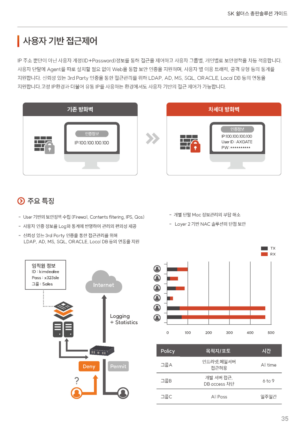 35페이지