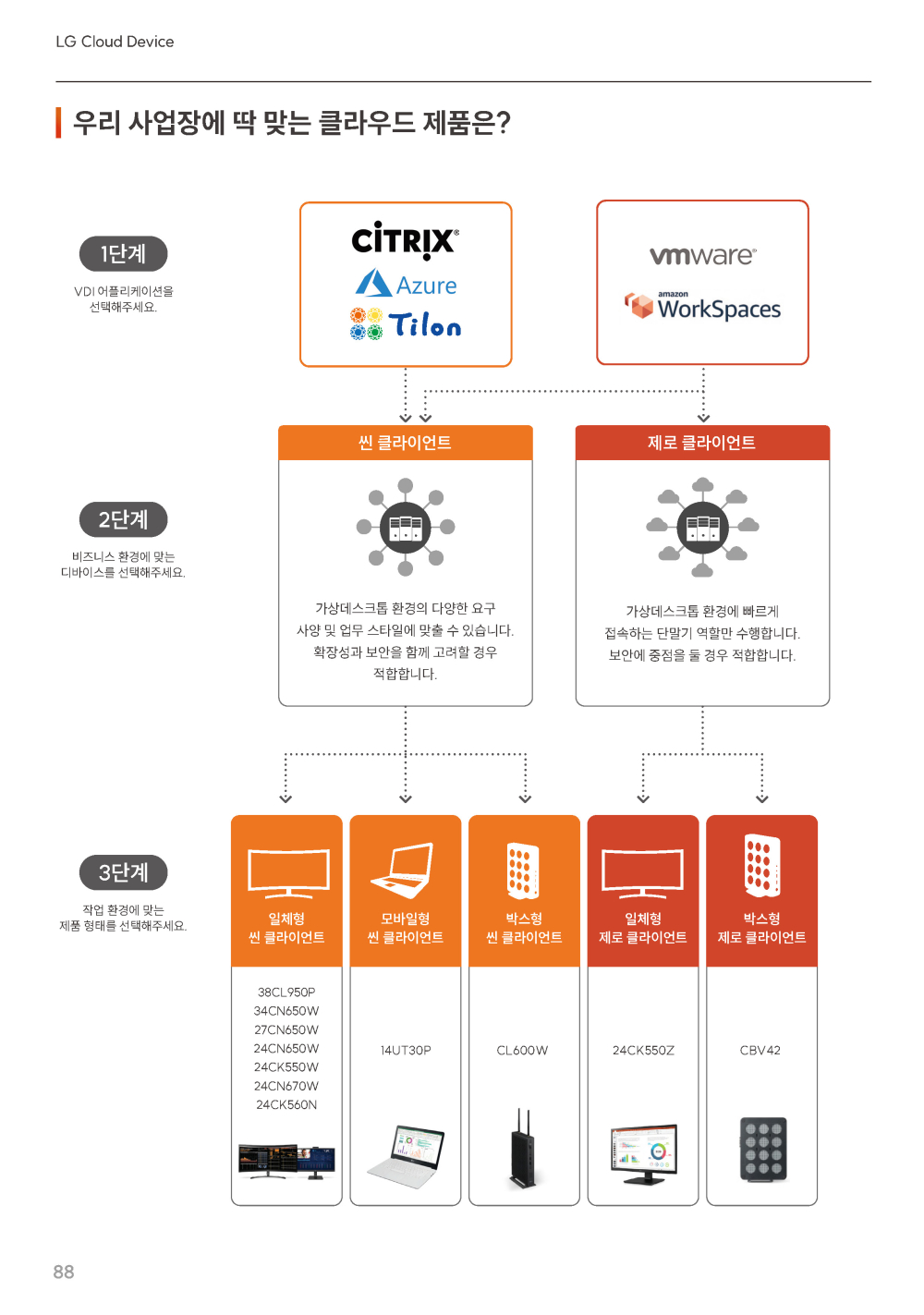 88페이지