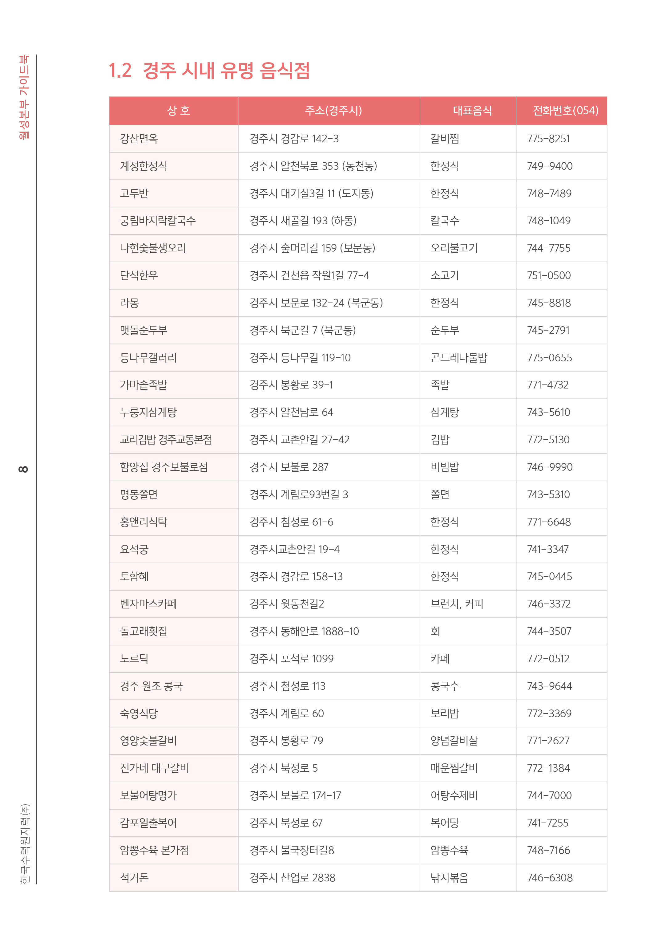 8쪽 확대 이미지