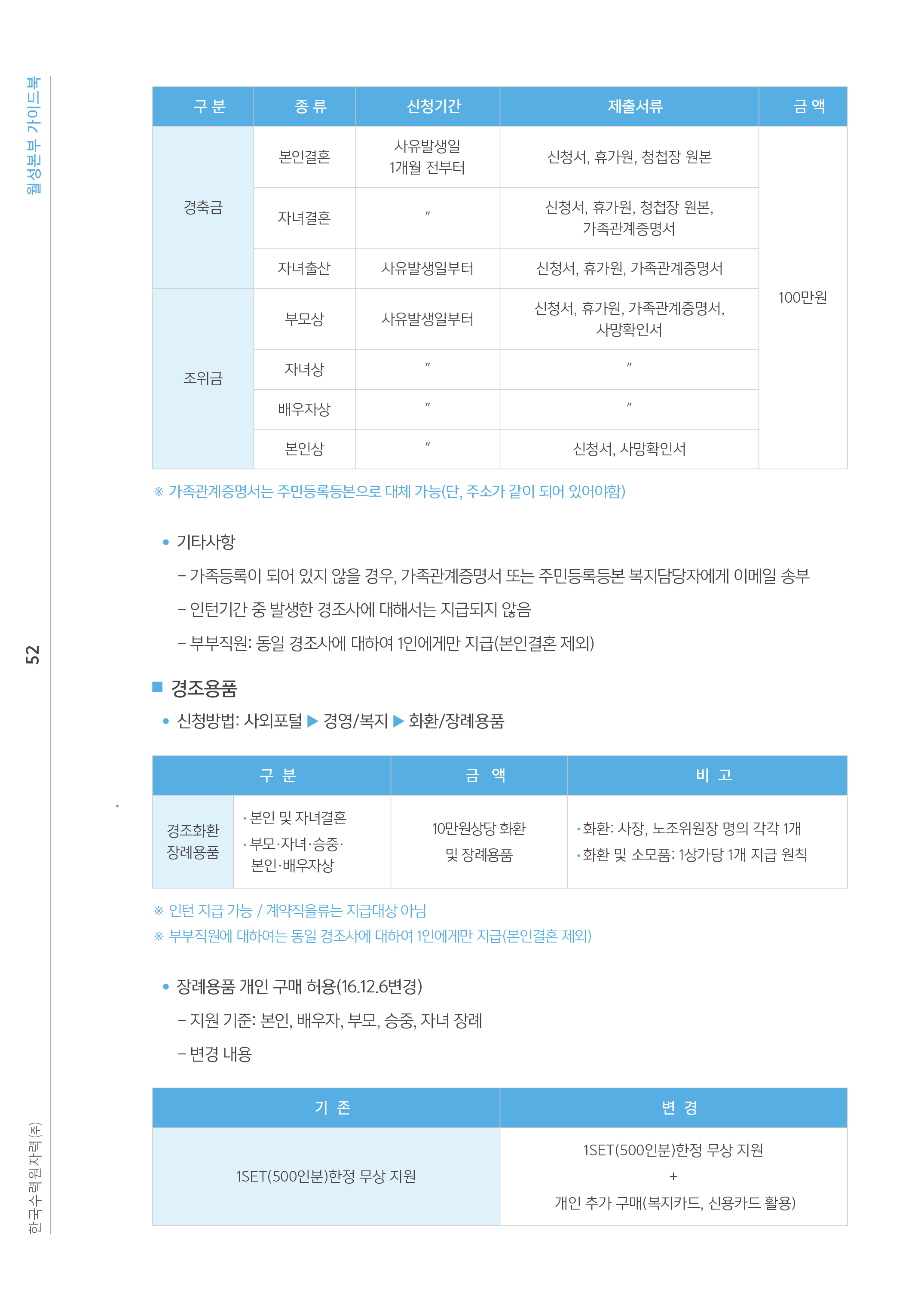 52쪽 확대 이미지