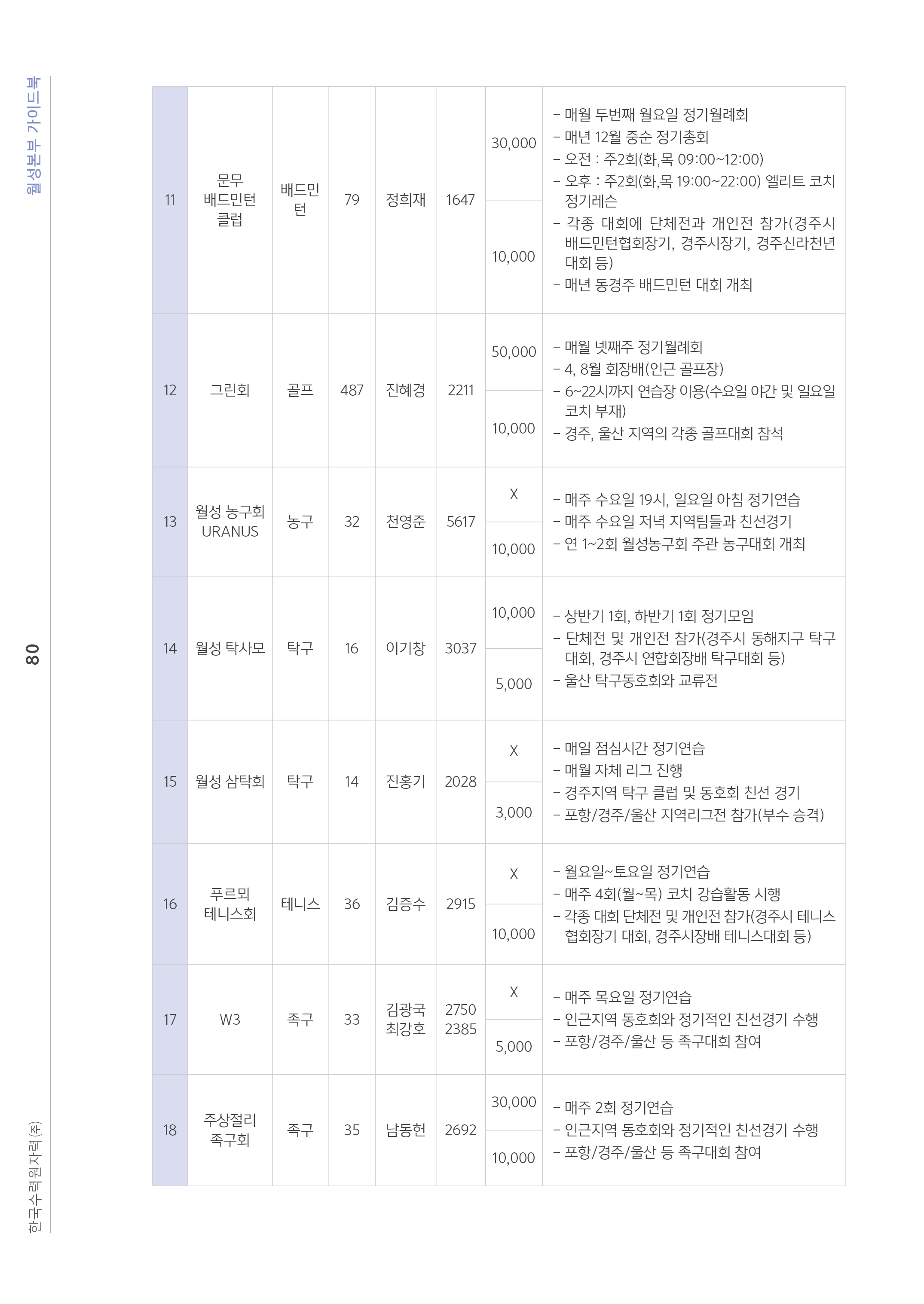 80쪽 확대 이미지
