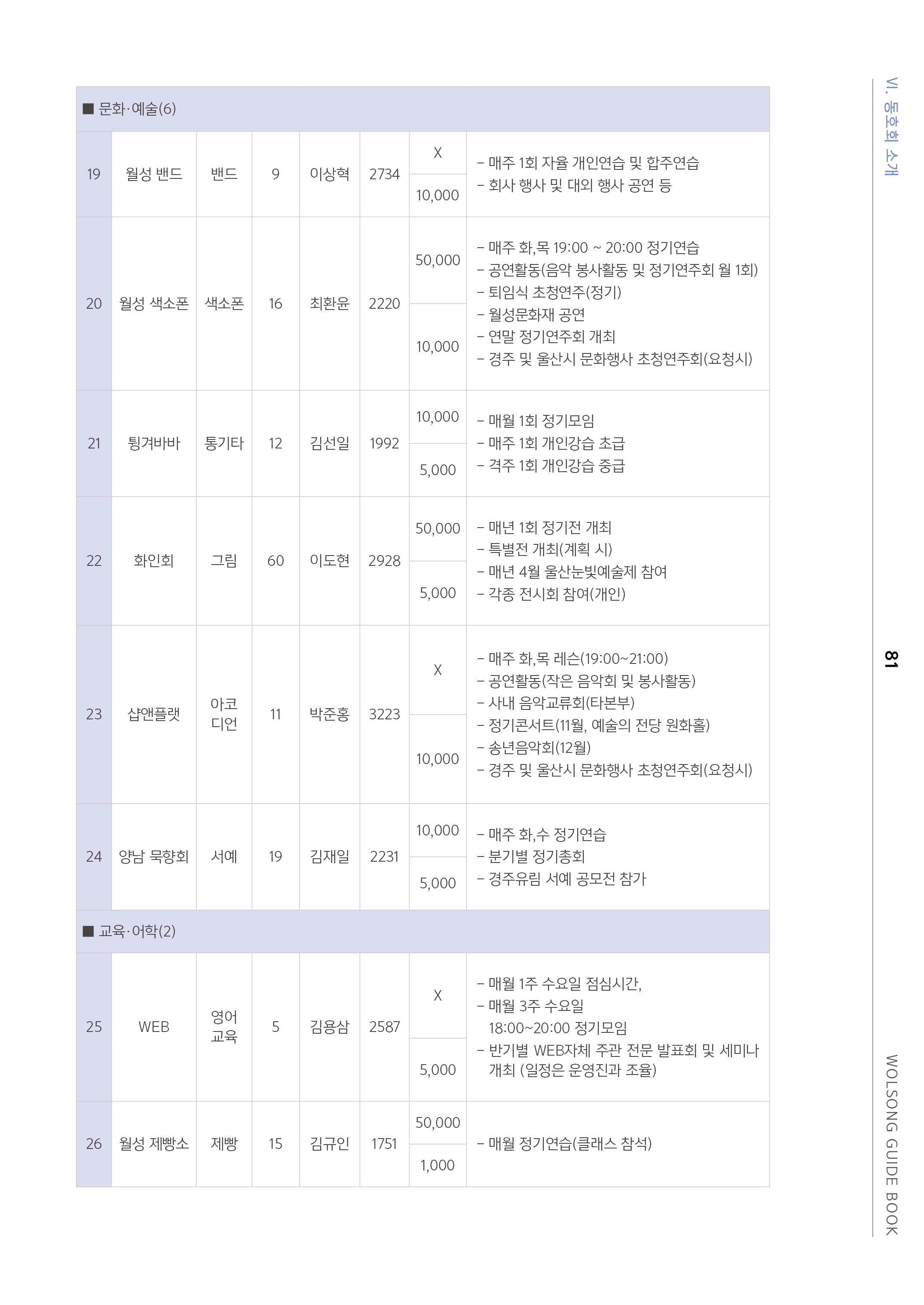 81쪽 확대 이미지