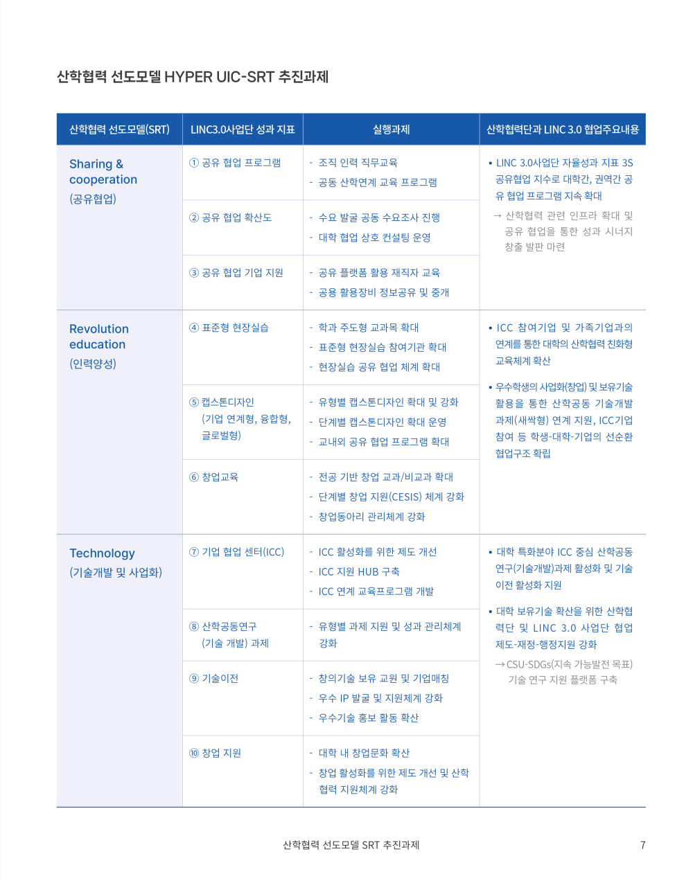 7페이지