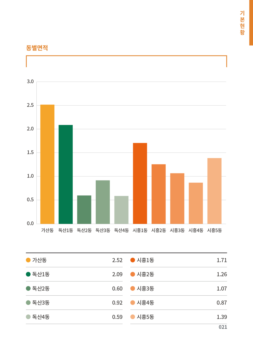 페이지