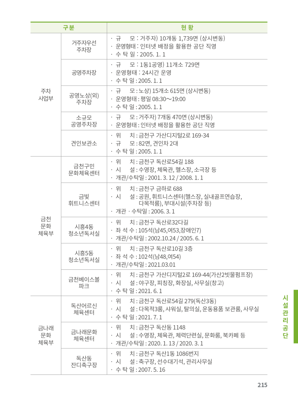 페이지