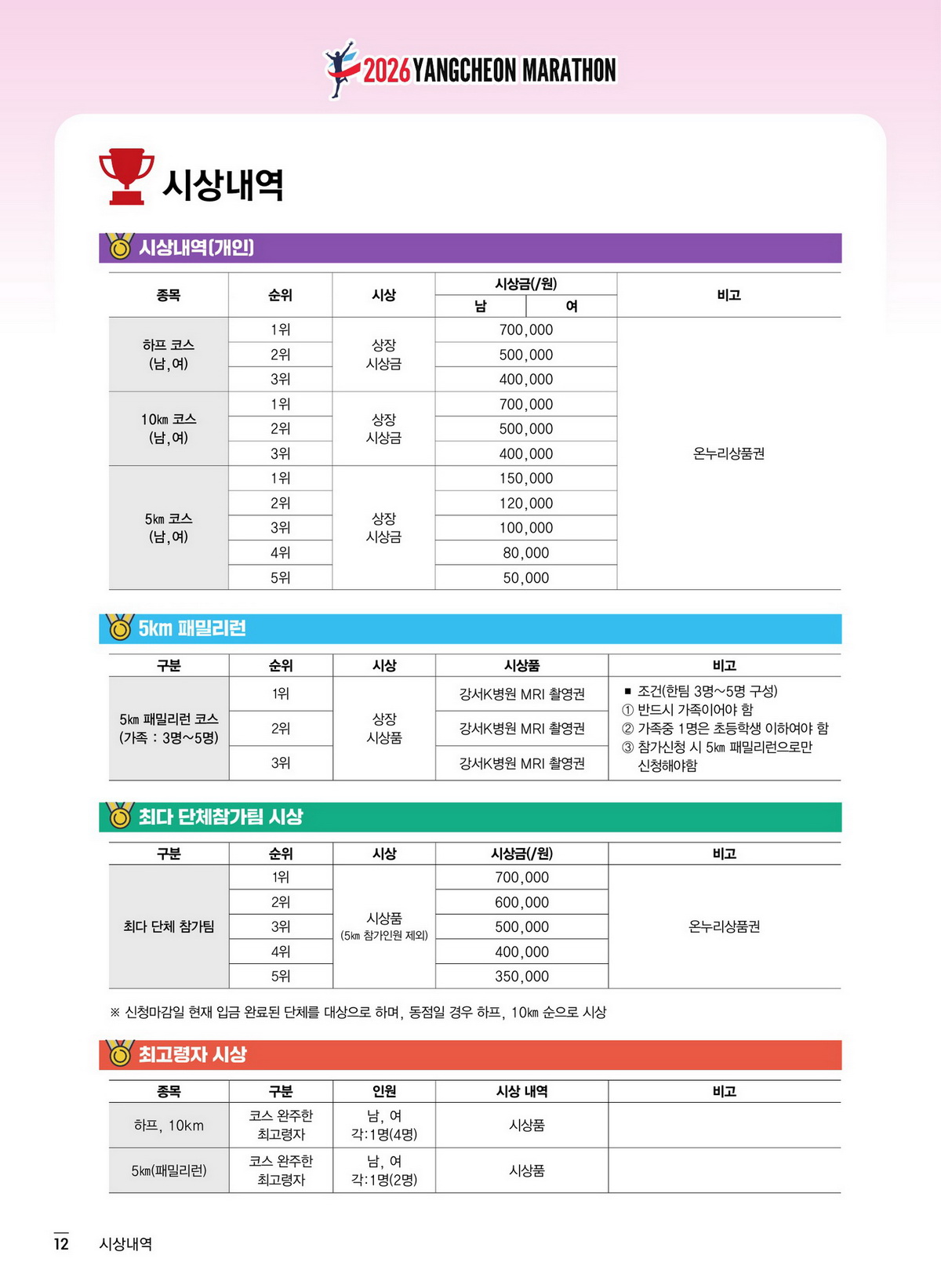 12페이지