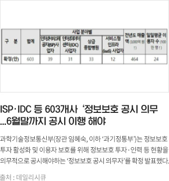 ISP·IDC 등 603개사 ‘정보보호 공시 의무’...6월말까지 공시 이행 해야