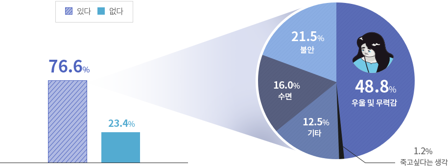 경상북도정신건강복지센터