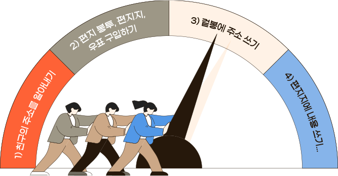 경상북도정신건강복지센터