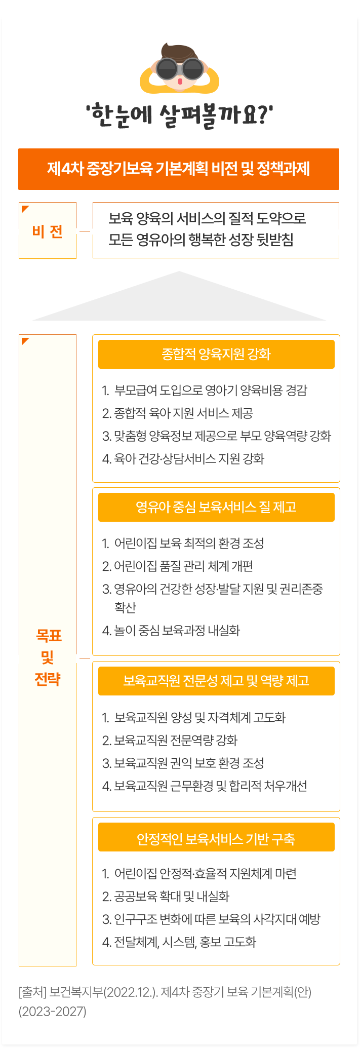 제4차 중장기보육 기본계획 비전 및 정책과제 