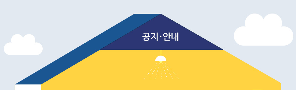 한국공인중개사협회