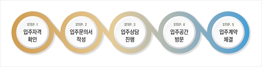 입주절차