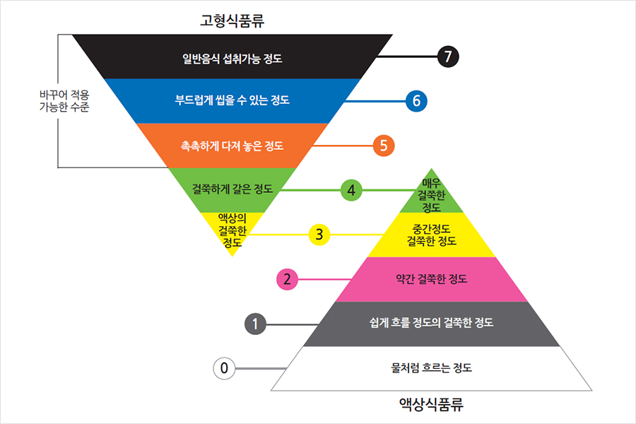 아이콘