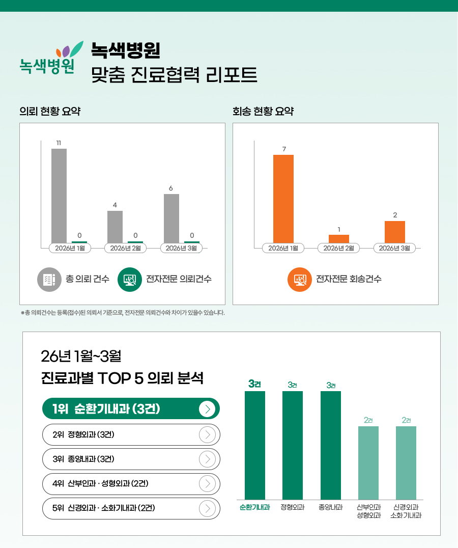 녹색병원