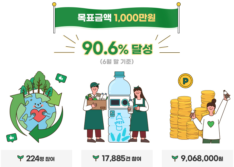 친환경 생활실천하기 그린레이스