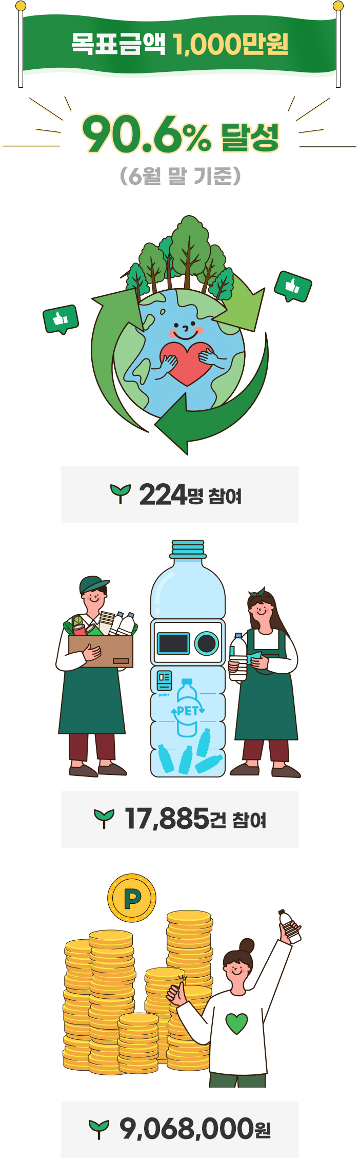 친환경 생활실천하기 그린레이스