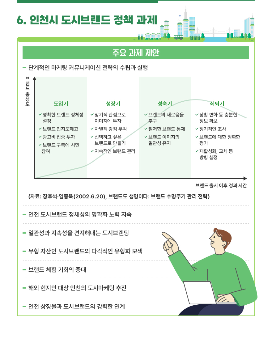 [인천시 도시브랜드 정책 과제] 6.인천시 도시브랜드 정책 과제 | [주요 과제 제안] 단계적인 마케팅 커뮤니케이션 전략의 수립과 실행 (브랜드 출시 이후 경과 시간) (1)도입기: 명확한 브랜드 정체성 설정, 브랜드 인지도제고, 광고비 집중 투자, 브랜드 구축에 시민참여 / (2)성장기: 장기적 관점으로 이미지에 투자, 차별적 강점 부각, 선택하고 싶은 브랜드로 만들기, 지속적인 브랜드 관리 / (3)성숙기: 브랜드의 새로움을 추구, 철저한 브랜드 통제, 브랜드 이미지의 일관성 유지 / (4)쇠퇴기: 상황 변화 등 충분한 정보 확보, 정기적인 조사, 브랜드에 대한 정확한 평가, 재활성화, 교체 등 방향 설정 [(자료: 장후석·임종욱(2002.6.20), 브랜드도 생명이다: 브랜드 수명주기 관리 전략)] | 인천 도시브랜드 정체성의 명확화 노력 지속 / 일관성과 지속성을 견지해내는 도시브랜딩 / 무형 자산인 도시브랜드의 다각적인 유형화 모색 / 브랜드 체험 기회의 증대 / 해외 현지인 대상 인천의 도시마케팅 추진 / 인천 상징물과 도시브랜드의 강력한 연계