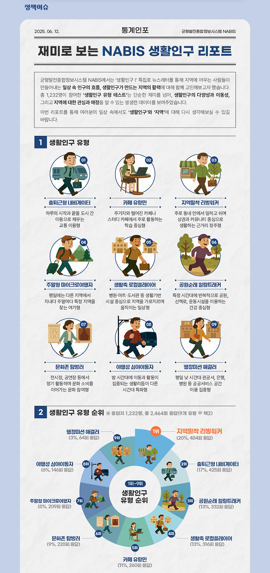 나비스 소식