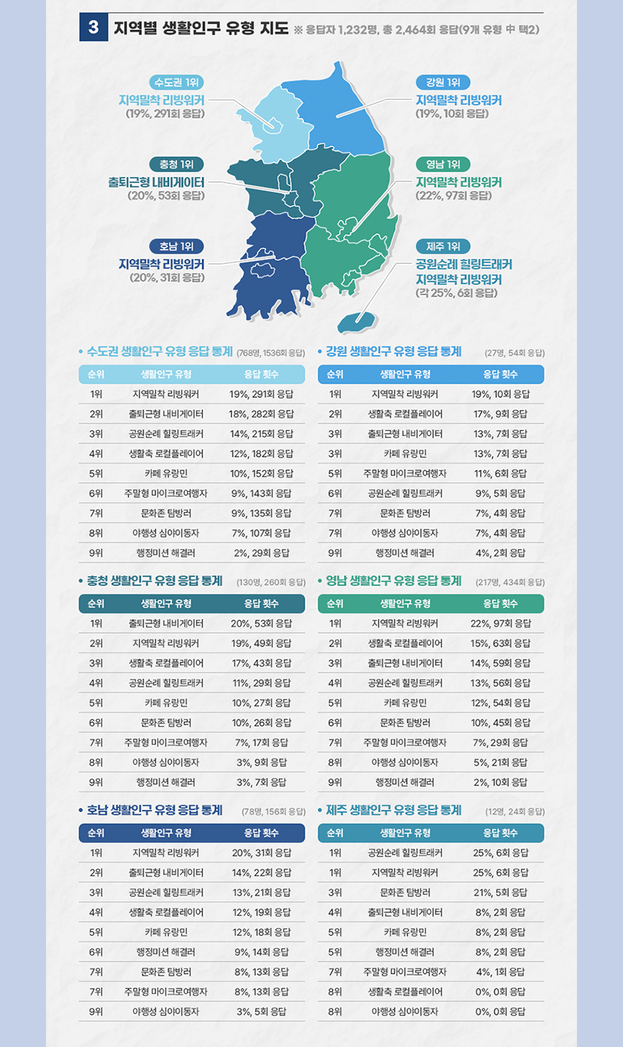 나비스 소식