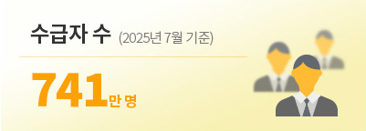 수급자 수(2025년 7월 기준) 741만명