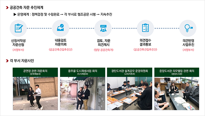 공공건축 자문 추진체계