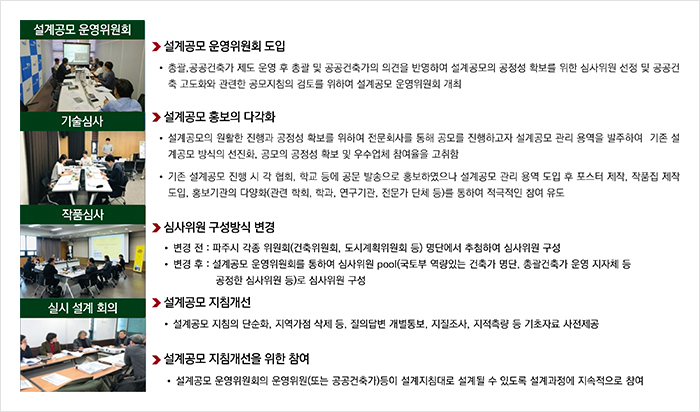 설계공모 시스템 개선 현황
