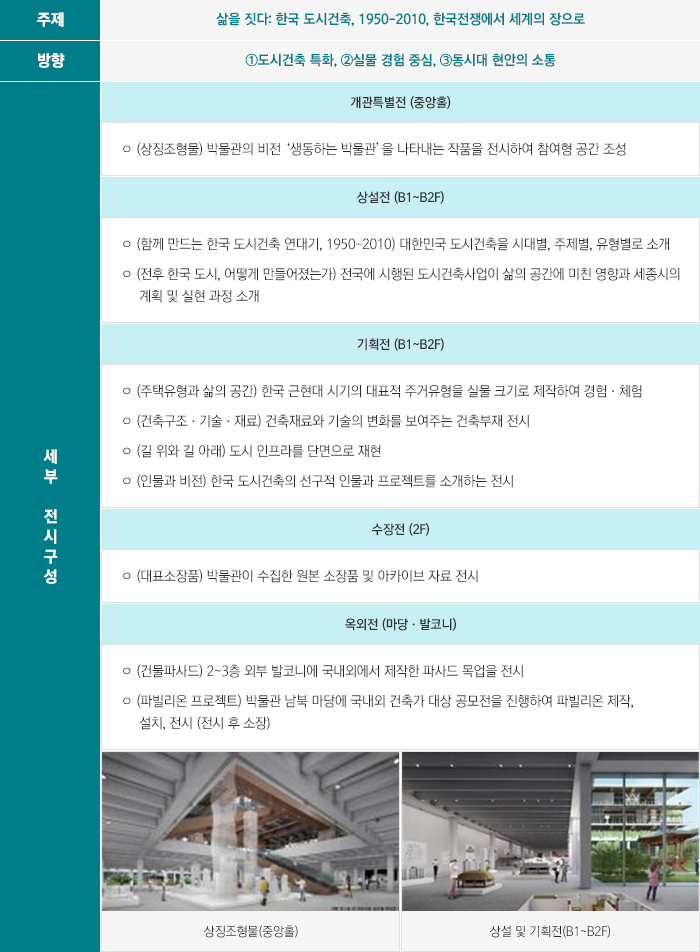 국립도시건축박물관 국제설계공모 당선작