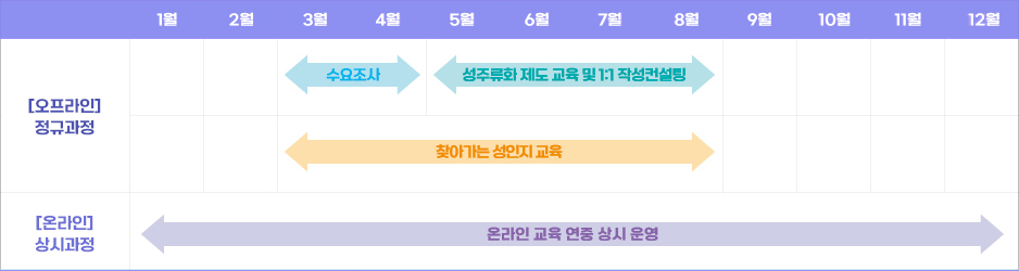 연간 교육과정 진행 일정표