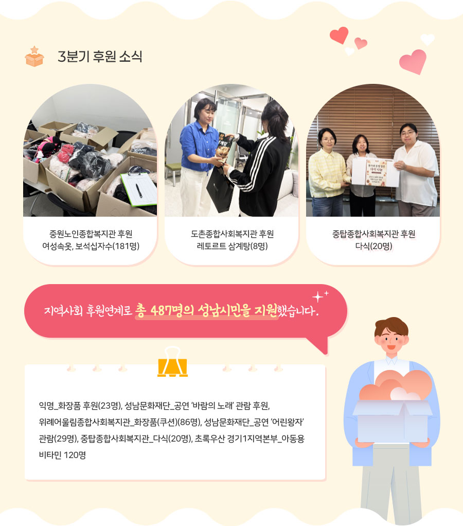 이미지에 대한 설명 작성